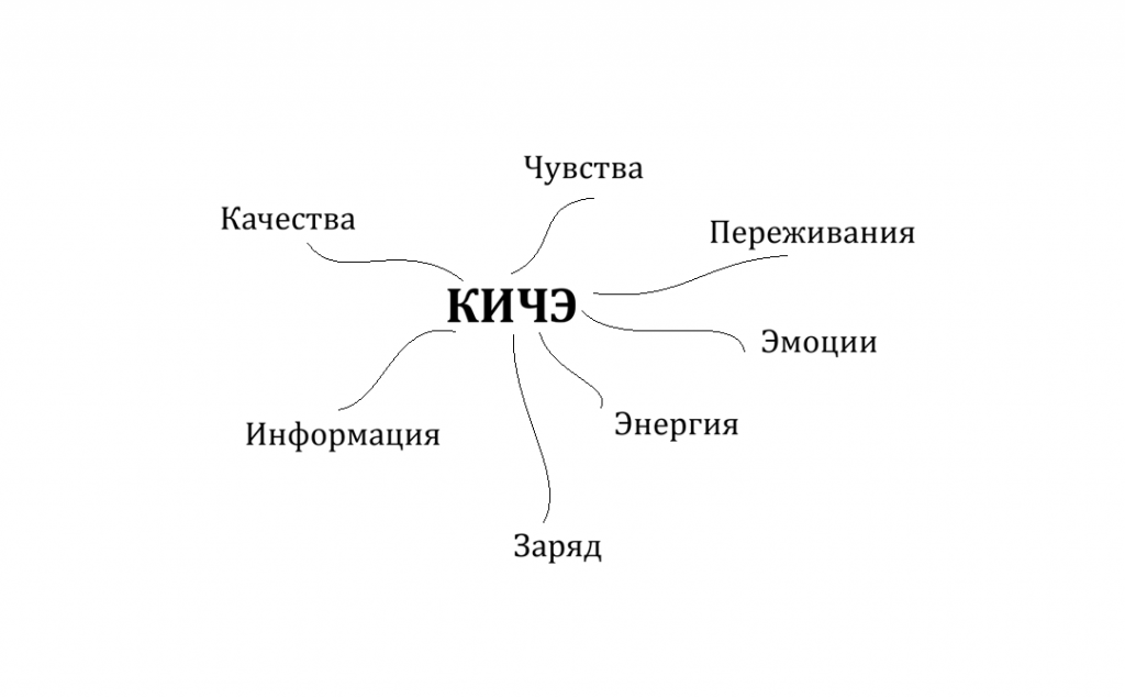 КИЧЭ.png